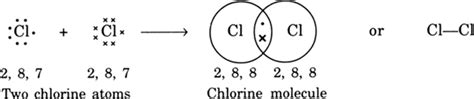 Why Is Cl A Covalent Bond