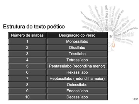 A Estrutura Do Texto Poético Ppt