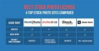 Best Stock Photo License: 4 Top Stock Photo Sites Compared