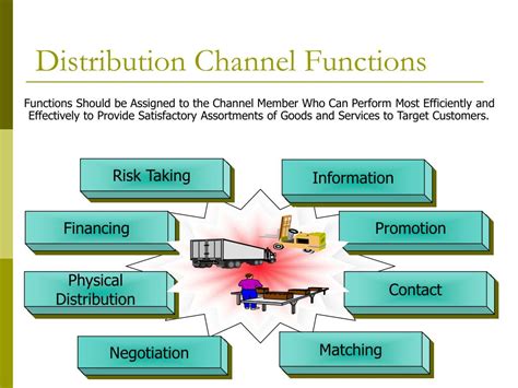 Ppt Marketing Channels And Supply Chain Management Powerpoint