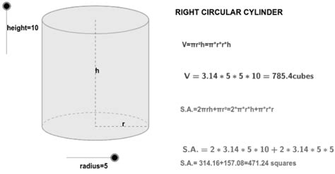 Properties Of Right Circular Cylinder