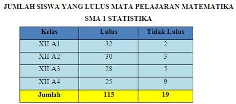 Contoh Tabel Kontingensi