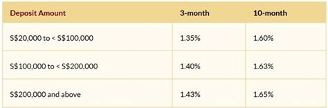 Maybank fixed deposit board rates. Fixed Deposits Archives - Page 7 of 18 - My Sweet Retirement