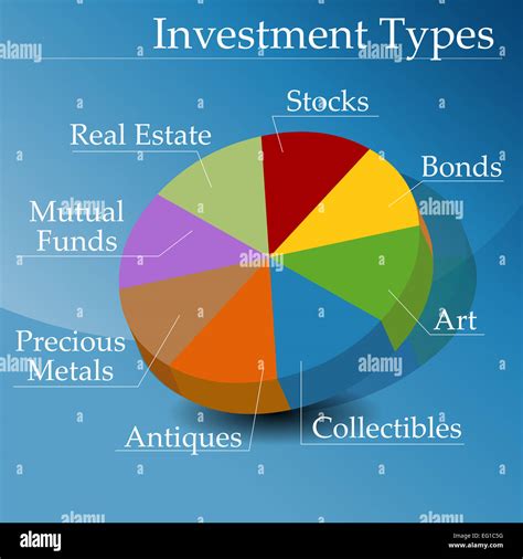 An Image Of A Pie Chart Showing Types Of Financial Investments Stock