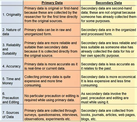 Primary And Secondary Data Examples