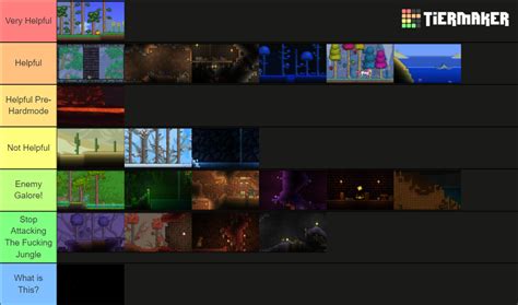 Terraria Biomes Tier List Community Rankings TierMaker