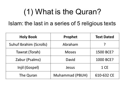 The Four Holy Books In Islam Quran Easy Academy 44 Off