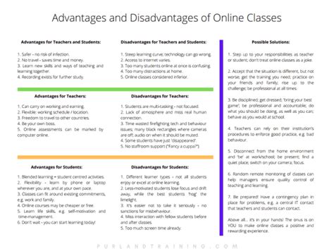 What Are The Pros And Cons Of Online Classes And How Can We Fix The