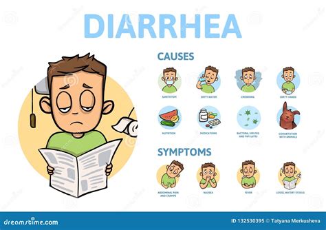 Diarrhée Causes Et Symptômes Affiche De Linformation Avec Le Texte Et