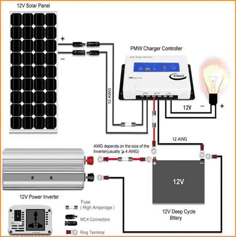 Diy camper solar wiring diagrams. 12 Solar Power Wiring Diagram Addict At Panel #solarenergy ...