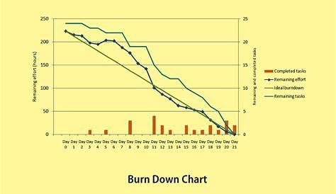 what is a burn up chart