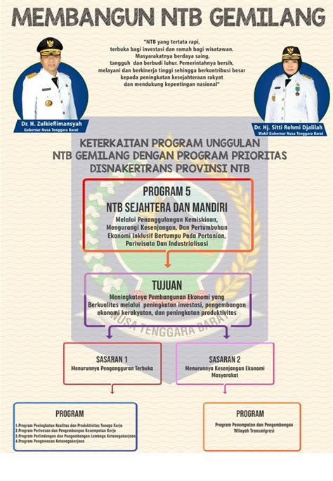 Visi Dan Misi Dinas Tenaga Kerja And Transmigrasi Provinsi Nusa