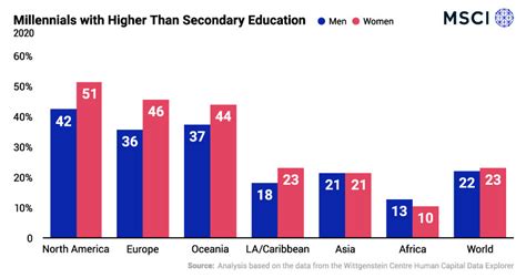 Demographics How Many Millennials Are There In The World World