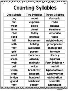 For example, one skill is being able to separate words into syllables, or parts, like knowing that the. Segmenting Resource. List of multi-syllabic words to segment syllables with. | For the Teacher ...