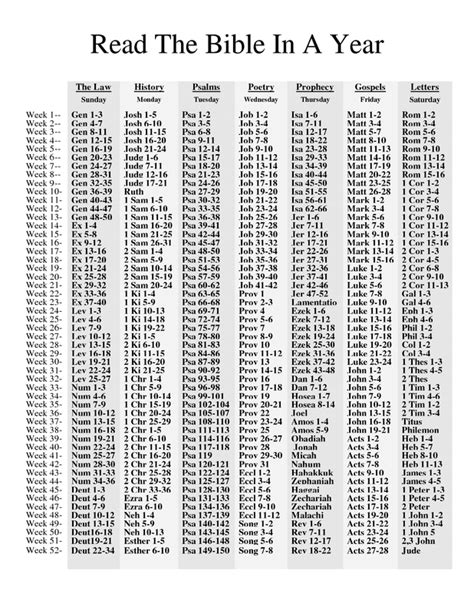 Printable Bible Reading Plans