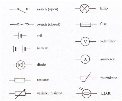 Electrical Circuit Symbols Gcse Science Revision Gcse Physics