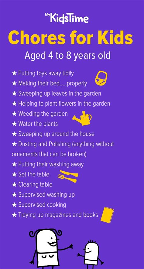 40 Chores For Kids Depending On Their Age Chores For Kids Age