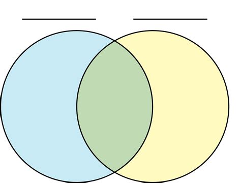 Printable Venn Diagram Template