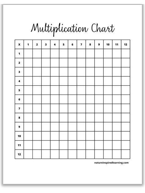 Printable Blank Multiplication Chart Worksheets Works