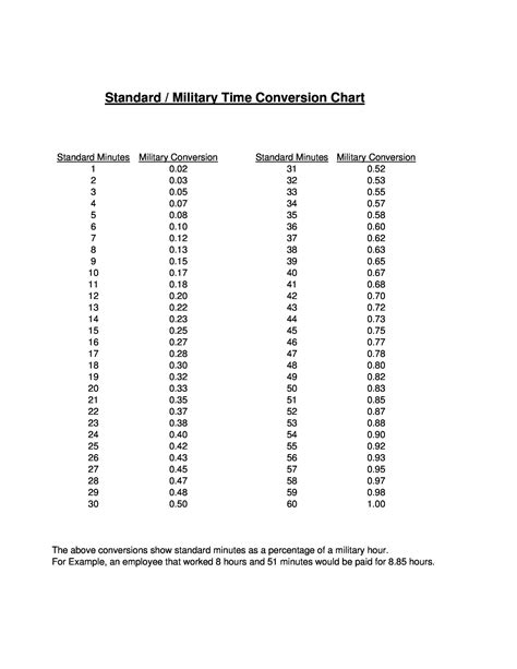 15 Minute Time Clock Conversion Chart