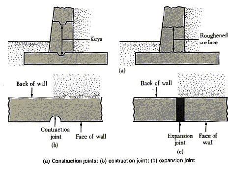 The location of construction joints should be planned to. Provisions for Joints in the Construction of Concrete ...