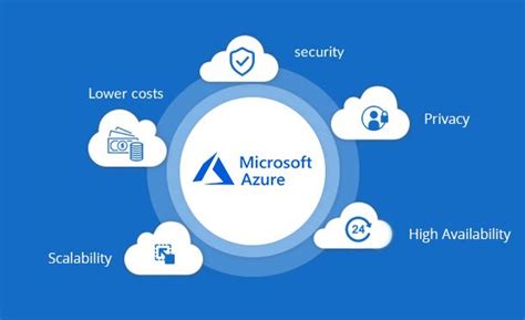 Microsoft Azure Cheap Price Cloud Computing Services And Consultation In