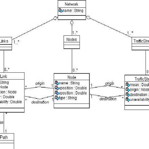 20 Java Code To Uml Diagram Medenabrajan