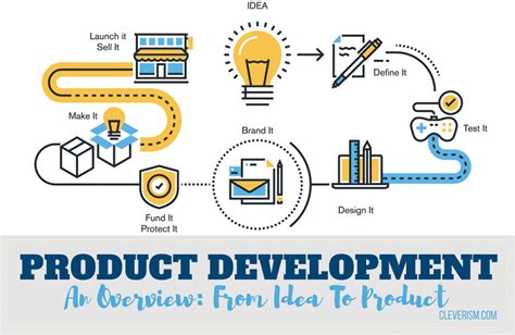 New Product Development Process Idea Generation Examples