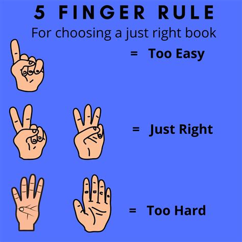 The Five Finger Rule High Quality Literacy Lesson Cleverbean