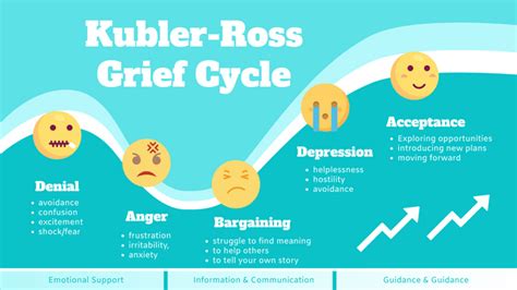 What Is Five Stages Of Grief Visual Paradigm Blog