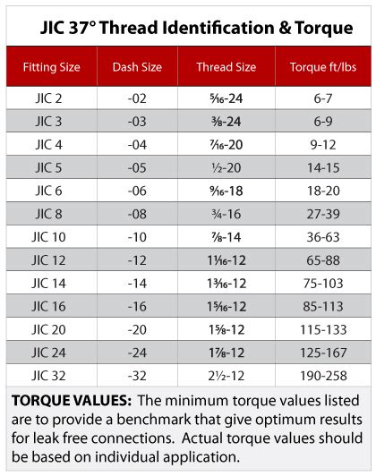 Jic Fittings Dimensions Chart A Visual Reference Of Charts Chart Master