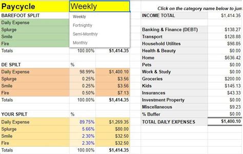 barefoot investor daily expense budget template barefoot