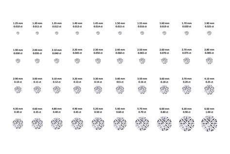 Diamond Size Chart Mm Printable