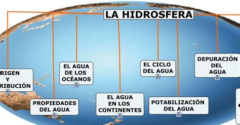 Geografia Hidrosfera