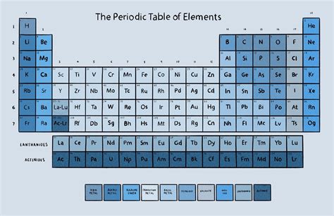 Blue Periodic Table Of Elements Wallpaper Mural Hovia Periodic