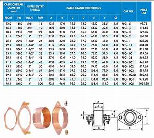 Armoured Cable Gland Size Chart Pools Home