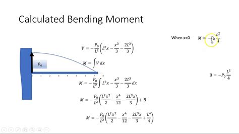 Deflection Of A Cantilever Beam With A Parabolic Load YouTube