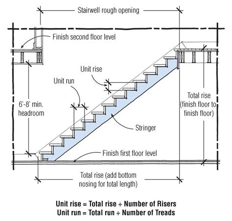 Interior Stair Landing Requirements