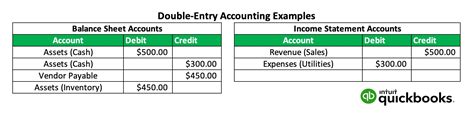 Is Quickbooks A Double Entry Accounting System Spreadsheets Bank Home Com