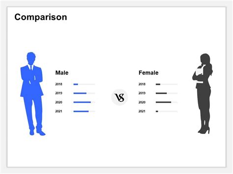 Comparison Male Vs Female Ppt Powerpoint Presentation Example File