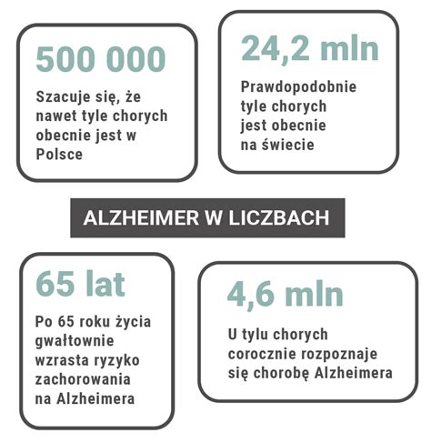 Choroba Alzheimera Przyczyny I Objawy Bedenefin