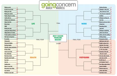 Going Concern March Madness More Busyseasonproblems Going Concern