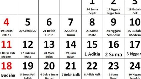 Makna 30 Hari Baik Menurut Kalender Suku Karo Dan Terjemahannya