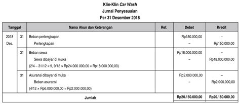 Contoh Jurnal Penyesuaian Iklan Dibayar Dimuka Toy S Blog