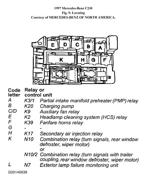 Request for 2001 c240 electrical wiring diagram. C240 Fuse Box Diagram