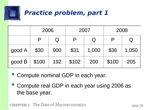 How To Calculate Gdp Per Capita Macroeconomics Haiper