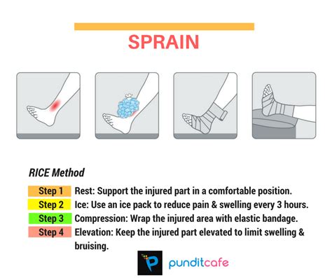 First Aid For Sprain