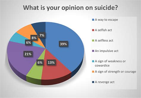Frontiers Suicide Stigma And Utilizing Social Media Platforms To