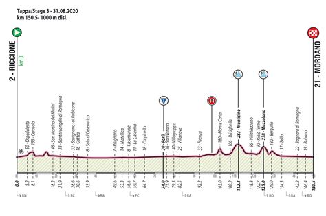 Landa se despide del giro: Volg hier de derde etappe van de Giro d'Italia U23 2020 ...