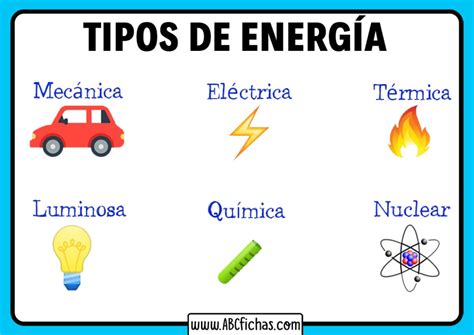 Tipos de Energía y Ejemplos Fichas diseñadas para Niños